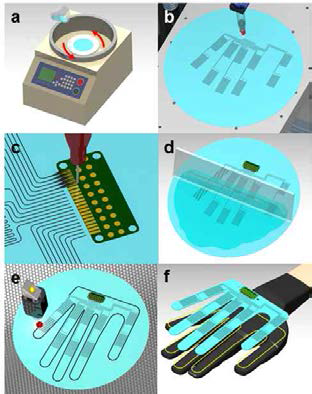 프린팅 기반 소프트 센서 시스템 제작기술: 장갑형 센서 제작