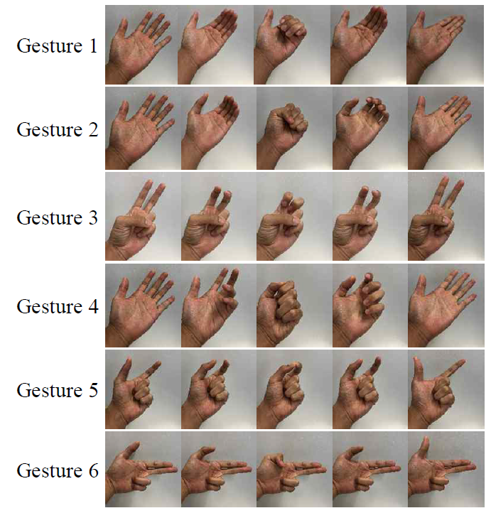 실시간 손동작 인식 연구에 사용된 6가지 손동작