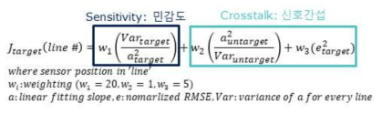 민감도와 신호간섭을 고려하여 설계된 비용함수