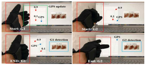 장갑형 소프트 센서 시스템 및 개발된 실시간 손동작 인식 시스템을 이용한 손동작 인식