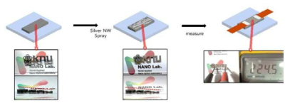금속 나노 소재 기반의 소프트 센서 제작 순서 흐름도