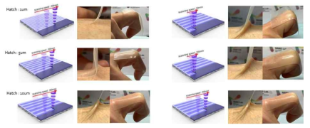 다양한 레이저 프린팅 조건에 따른 폴리머의 피부 부착에 대한 연구