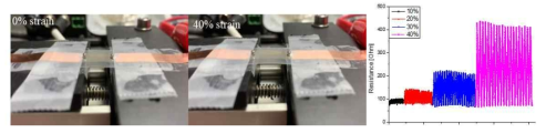 금속 나노 소재 기반의 소프트 strain sensor 제작 및 인장율에 따른 저항 변화에 대한 확인