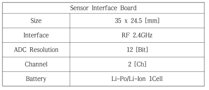 소형 무선 센서 모듈 사양