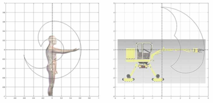 인간 상지 및 로봇의 작업공간(workspace)