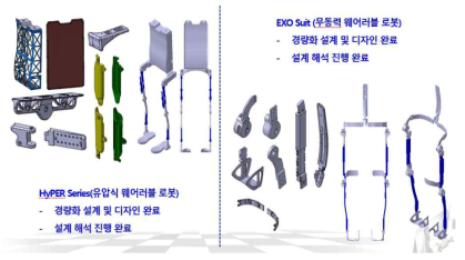 웨어러블 로봇 경량화 설계 및 해석