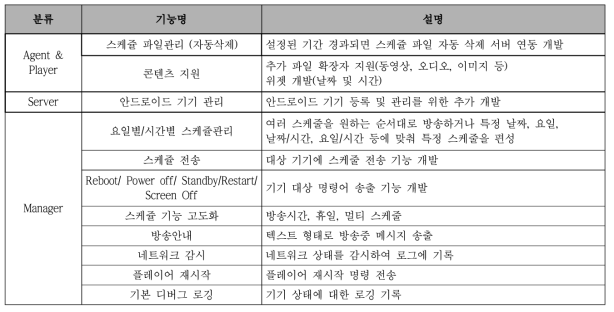 2차년도 추가개발 및 고도화 항목