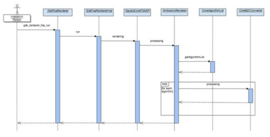 360/VR 오디오 SDK 재생 동작 순서도