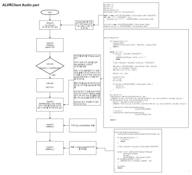 ALVR Client App 플로우차트