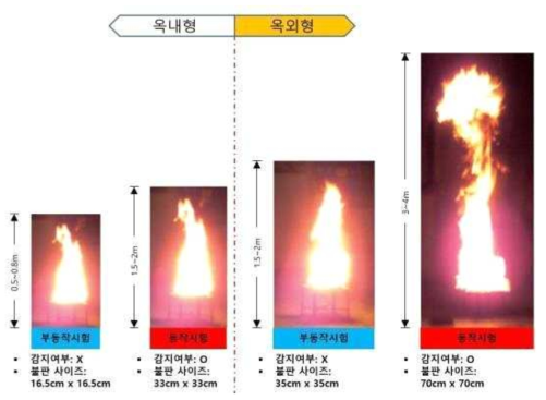 한국소방산업기술원의 불꽃감지기 형식승인 규준