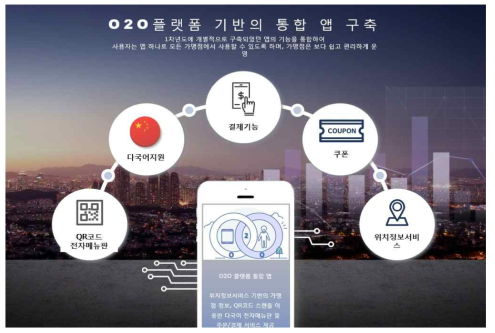 O2O플랫폼 개념도