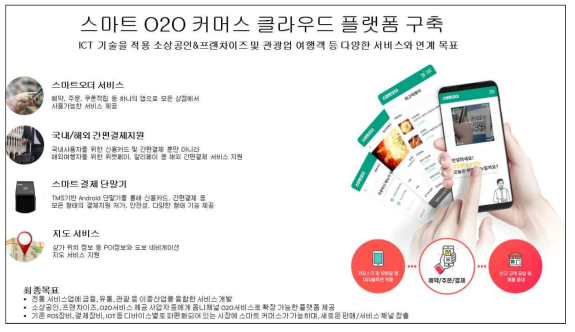 O2O플랫폼 최종구현도