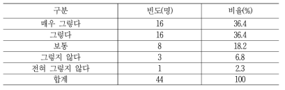 전자문서산업의 블록체인 기술 필요성