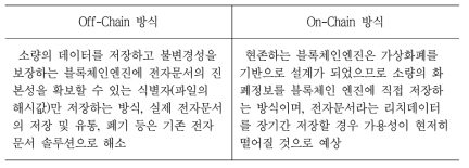 블록체인의 저장방식 중 온체인과 오프체인 방식의 비교