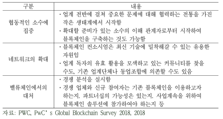 업계 생태계 구축에 있어서의 중요 포인트