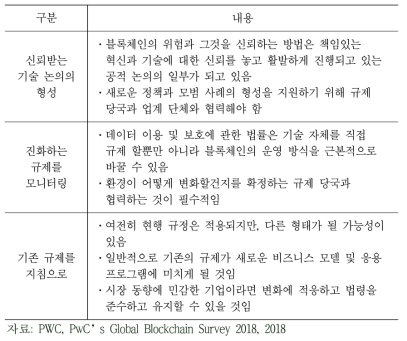 규제 불확실성 제거의 중요 포인트