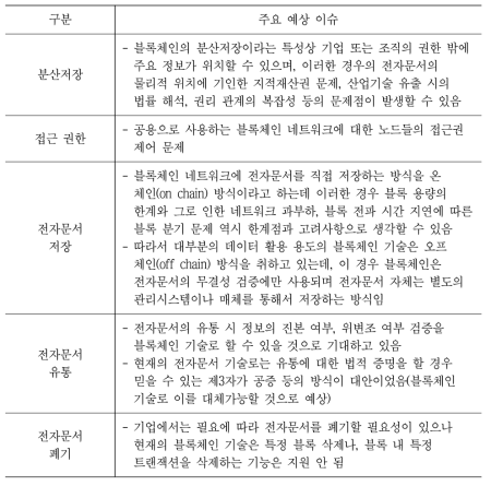 전자문서에 블록체인 기술 적용 시 예상되는 주요 이슈 사항