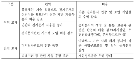 블록체인 기반 전자문서 활성화제도의 비용 편익 분석(예시)