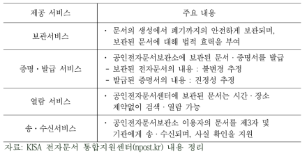 공인전자문서센터의 주요 서비스 내용