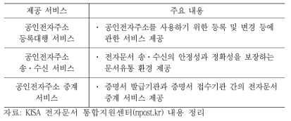 공인전자문서중계자의 주요 서비스 내용