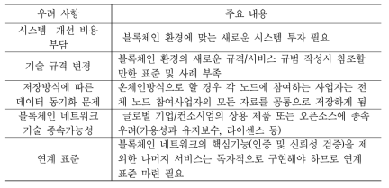 블록체인 기술의 공인전자문서서비스 적용 시 우려사항