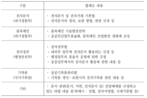 국내 부처별 법제도 조사 대상