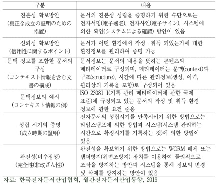 JIIMA에서 제시한 전자문서의 신뢰성 확보 방안