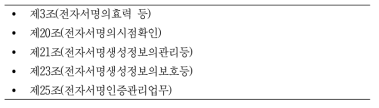 전자문서와 관련있는 전자서명법 조항