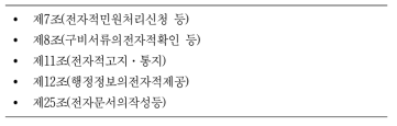 전자문서와 관련 있는 전자정부법 조항