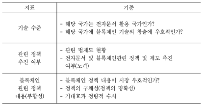 선진사례 선정 기준