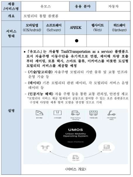 코드42의 대표 제품·서비스 현황