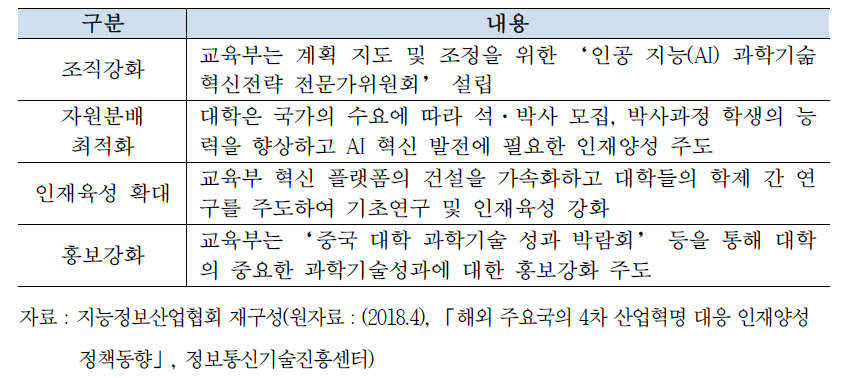 중국의 AI 인재양성 정책적 조치