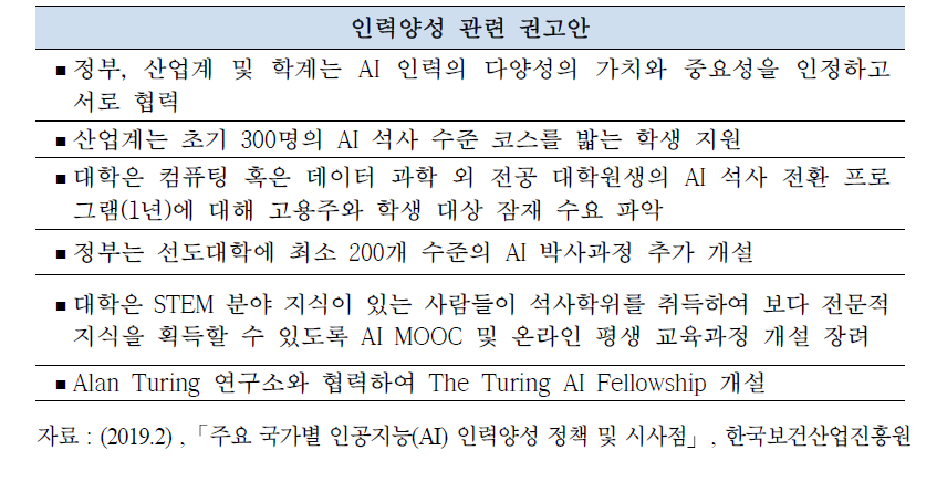 영국의 AI 산업 발전 전략의 인력양성 권고안