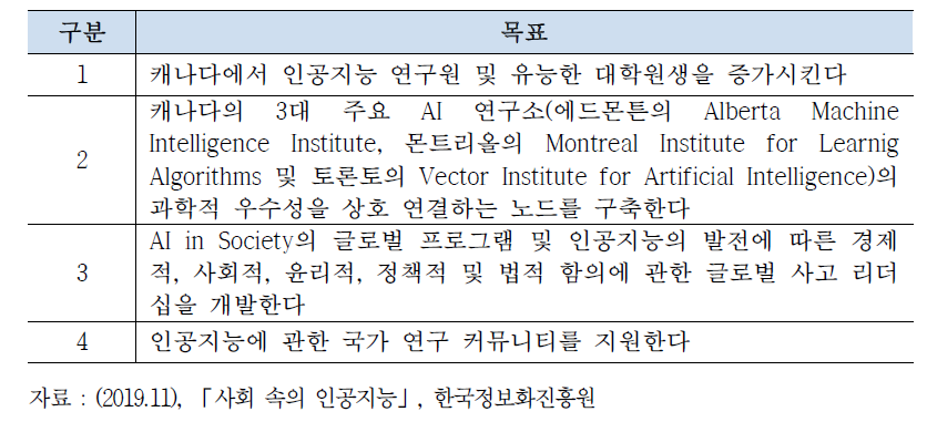 캐나다 인공지능 전략 목표