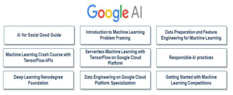 구글 AI 교육 프로그램