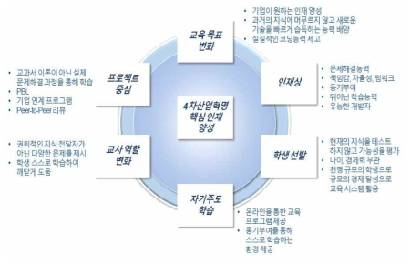 혁신 교육 기관 사례 분석 시사점