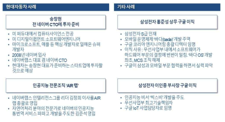 기업 간 인공지능 인력 이동 사례