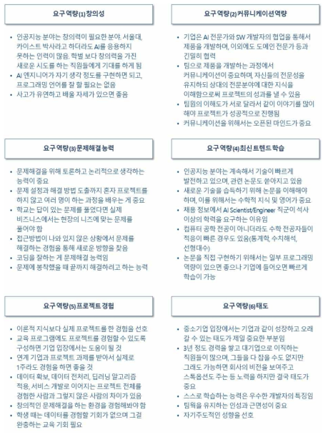 산업계에서 요구하는 인재상 및 역량(인터뷰 결과)