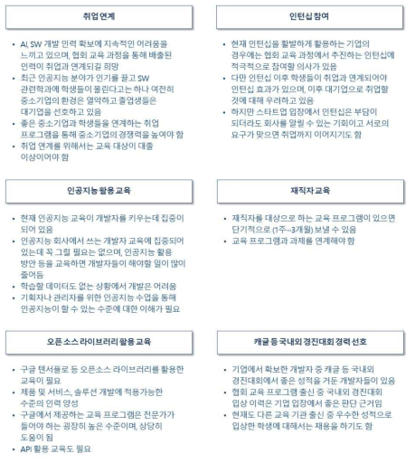 인공지능 교육기관에 바라는 점(인터뷰 결과)