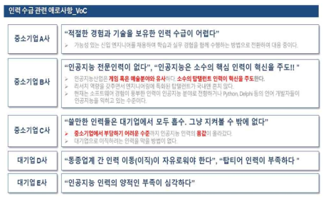 인공지능 인력수급 관련 애로사항(인터뷰 결과)