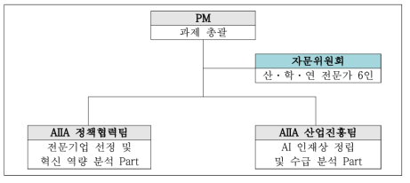 연구 추진 체계