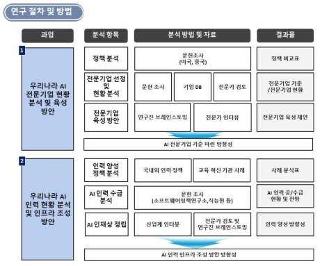 연구 프레임워크