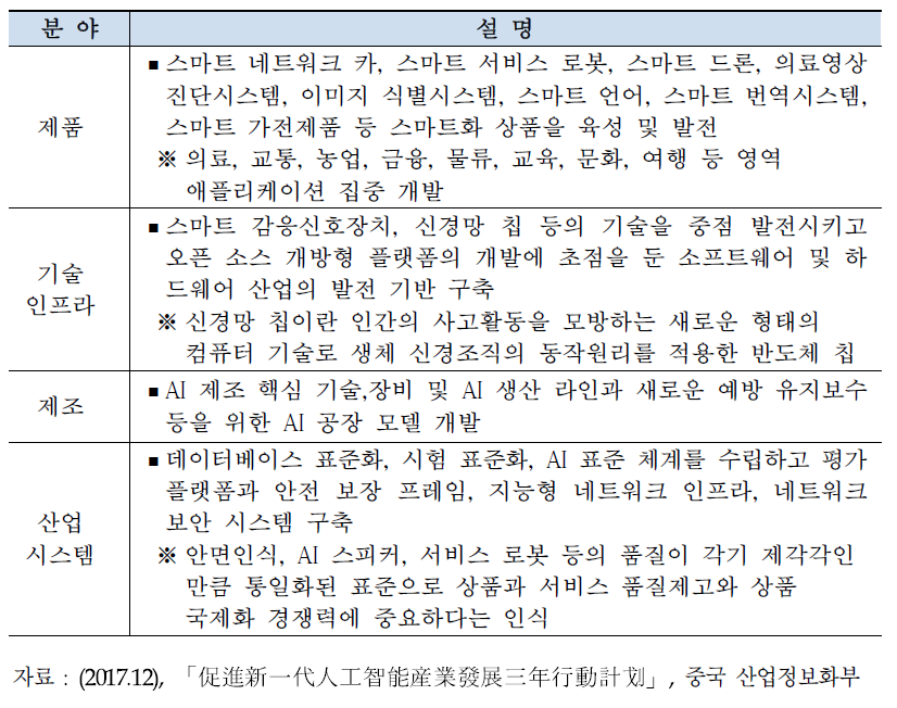 차세대 인공지능 산업 발전 3개년 계획의 분야별 실행 목표