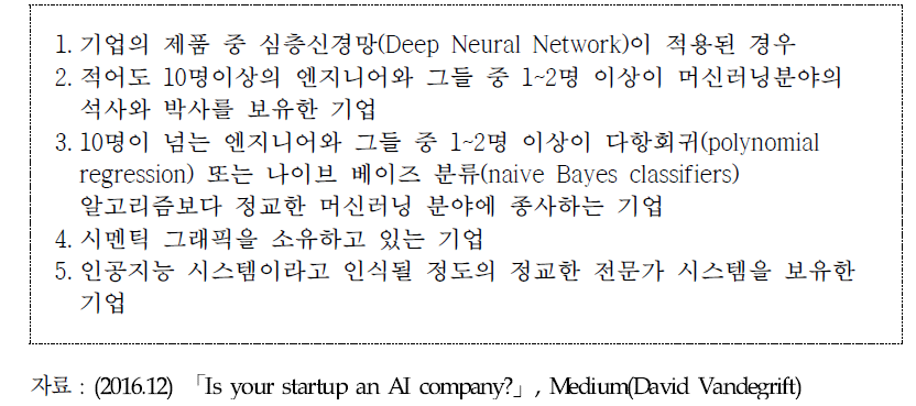 인공지능 기업 판단을 위한 5가지 기준(Midwest VC Musings)