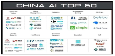 China AI Top 50 자료 : China money network 홈페이지