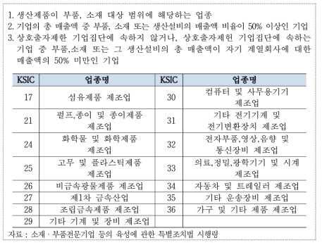 소재·부품 전문기업 신청 자격