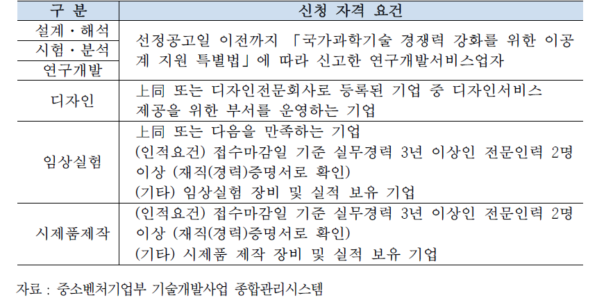 기술전문기업 신청 자격