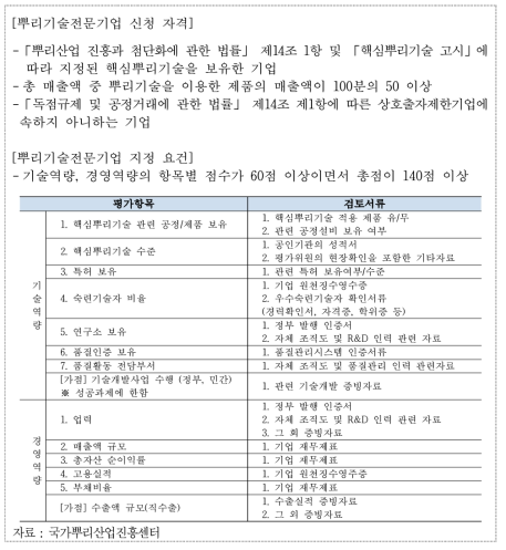 뿌리기술기업 신청 자격 및 지정 요건