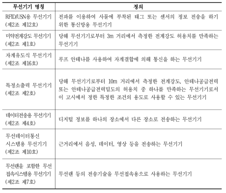 RFID/USN용 무선기기와 유사한 정의를 갖는 무선기기 명칭 및 정의