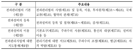 전파관리법의 구성